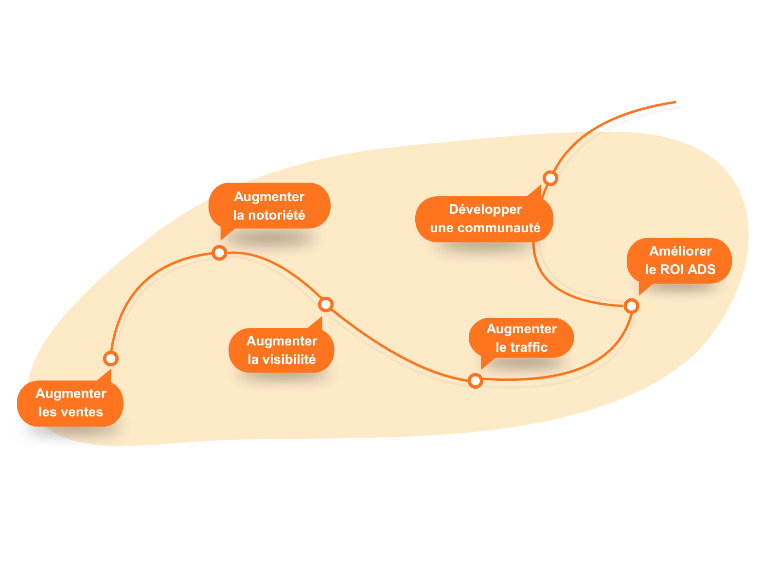 Visuel page agence web istres